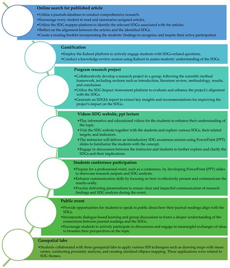 Democracy Definition 的图像结果