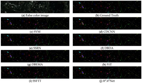 H2A2Net: A Hybrid Convolution and Hybrid Resolution Network with Double ...