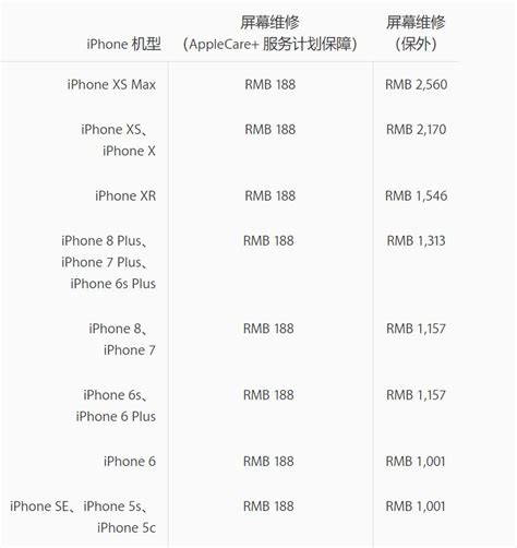 2019年苹果手机iPhone官方维修店维修价目表 | 找果网