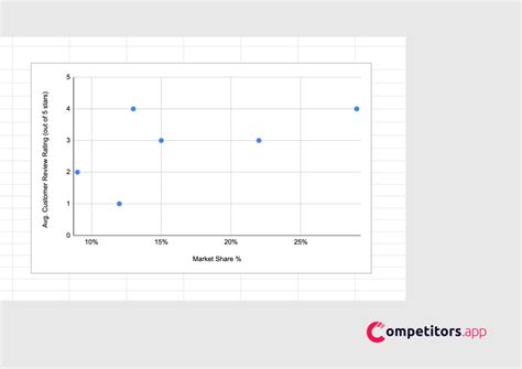 Competitive Matrix Example 的图像结果