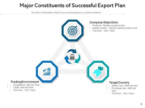 Image result for Export Process PPT