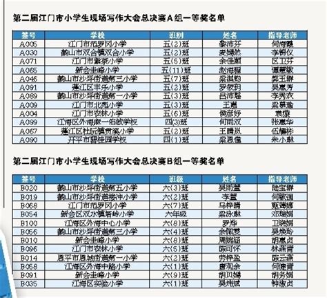 优秀！江门这些学生被清华北大“相中”！他们的学习秘籍是..._成绩_高考_进行