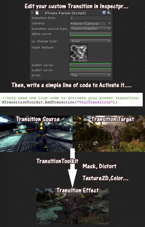 Image result for Unity Menu Transitions
