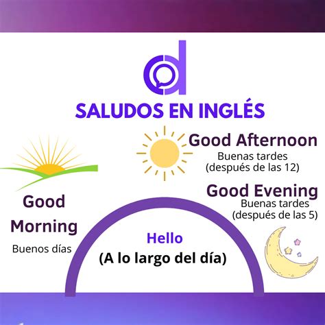 Saludar En Inglés - Como Digo