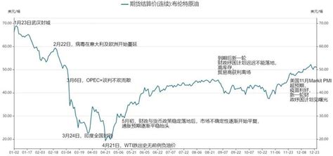 2021年6月11日24时起上海油价上调 (附最新价格) - 上海本地宝