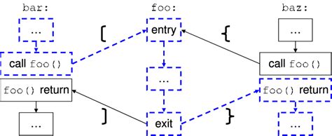 Image result for Concurrent Algorithm Problem