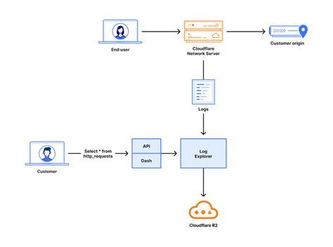 Image result for File Explorer Log In