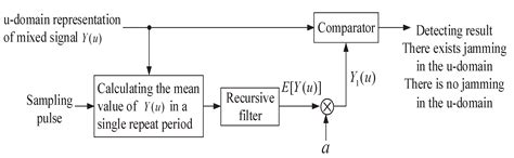 Cutting Compensation in the Time-Frequency Domain for Smeared Spectrum ...