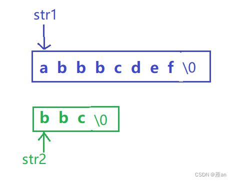 Strerror Example 的图像结果