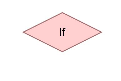 Image result for Flowgorithm Symbol DS