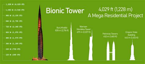 Bionic Size Comparison 的图像结果