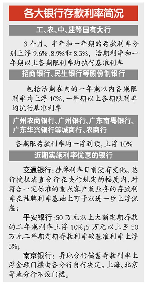 南京银行各地分行自主决定存款利率 |贷款定价|银行总行|银行体系_新浪财经_新浪网
