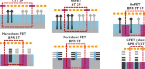 FinFET Archives - EE Times India