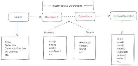 Image result for Java 8 Streams Coding Questions