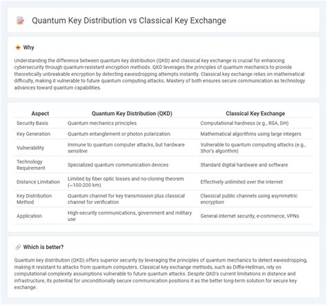 Image result for Quantum Key Distribution vs Encryption