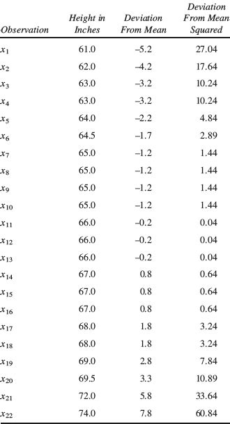 Image result for Statiscal Variability