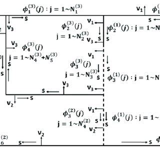 Potential Function Example 的图像结果