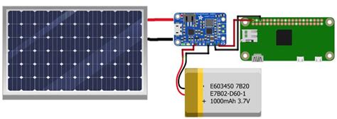 Image result for Solar Powered Raspberry Pi Zero