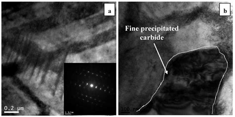 The Effect of Cyclic Solution Heat Treatment on the Martensitic Phase ...