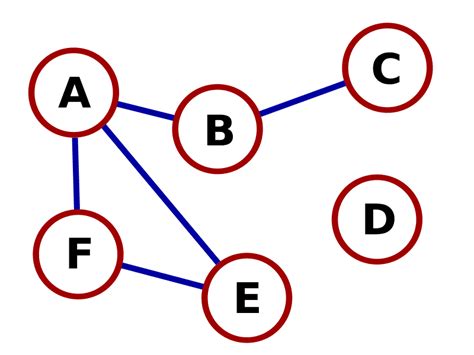 Image result for Matrices Graph