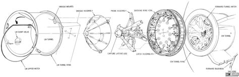 Image result for Apollo Docking Alignment System