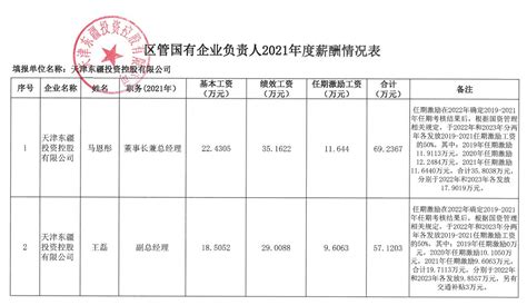 年薪15万元起，广州市白云区招聘17名村（联社）组织员_南方网