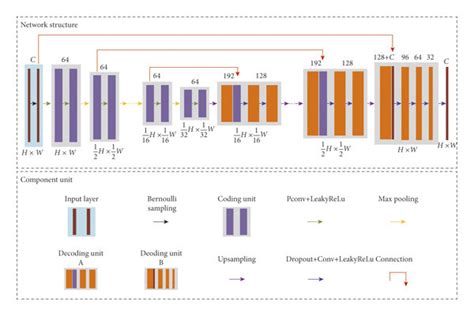 Explain Network Architecture in Detail 的图像结果