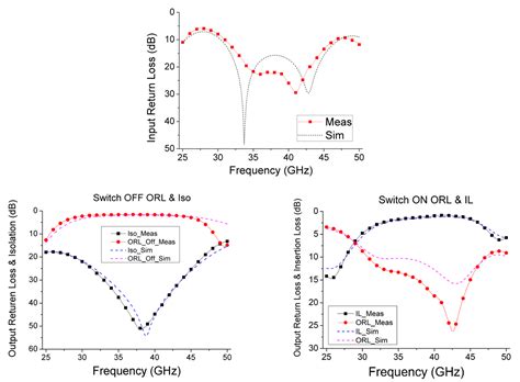 Bandwidth Improvement of MMIC Single-Pole-Double-Throw Passive HEMT ...