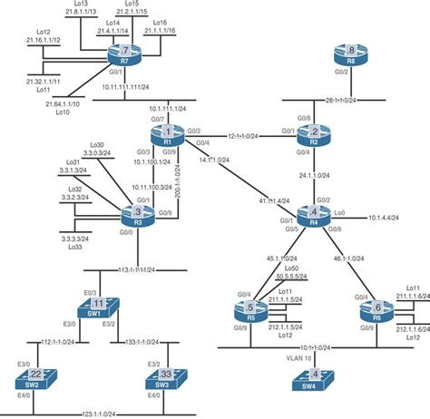 Image result for RIPv2 Protocol Explanation