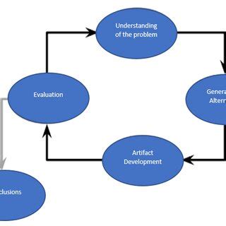 Basic Science Design 的图像结果