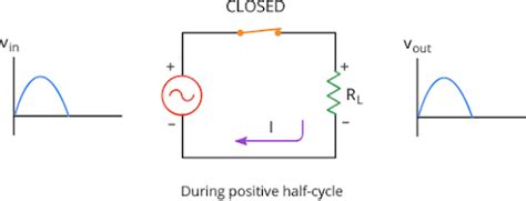Rectifiers and their Applications