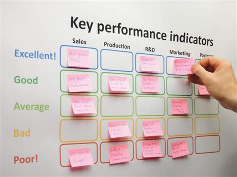 Image result for KPI Process Performance Monitoring
