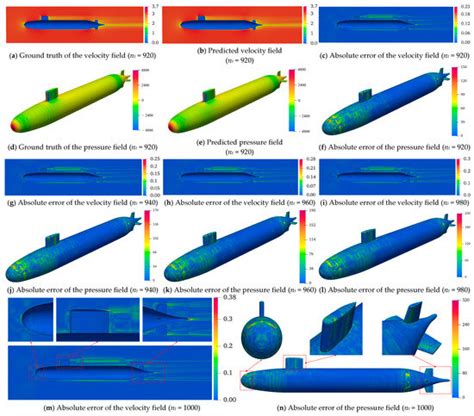 A Spatio-Temporal Graph Neural Network for Predicting Flow Fields on ...