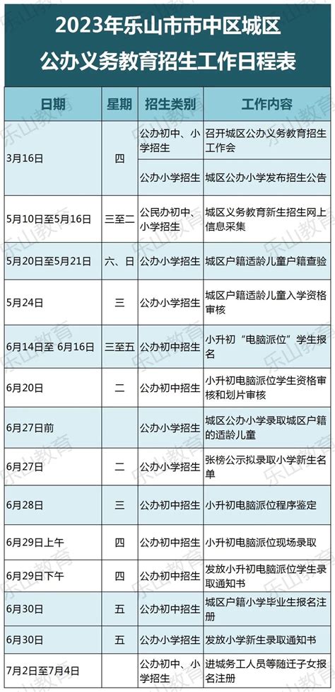 乐山第二中学2023年招生计划