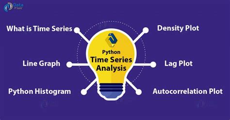 Data Analysis Using Python Time Series Data 的图像结果