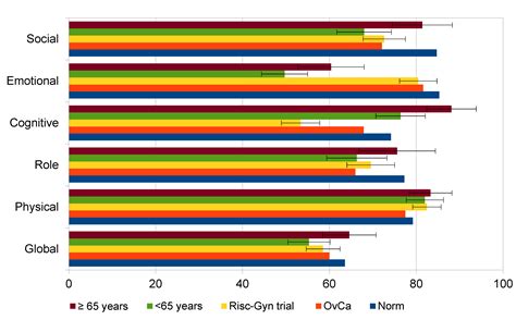 Patient-Reported Outcomes (PROs) and Health-Related Quality of Life (HR ...