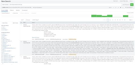 Image result for Splunk Search Query