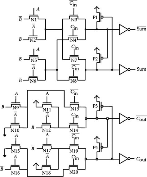 Image result for Complementary Pass Transistor Gate Logic