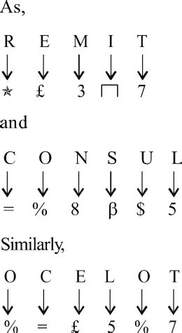 Image result for Decoding Coding for SSC Exam SSC Lab