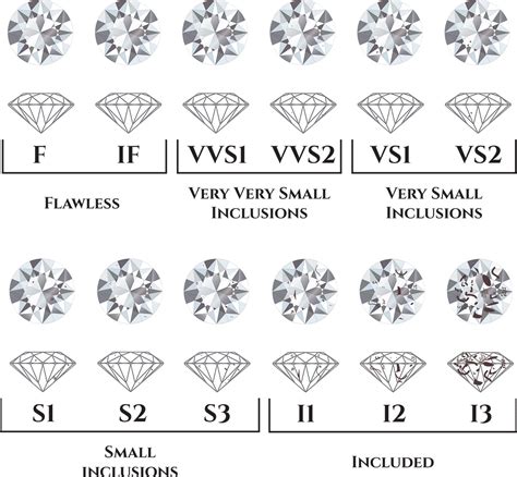 Diamond Color and Clarity – Andrea Bonelli