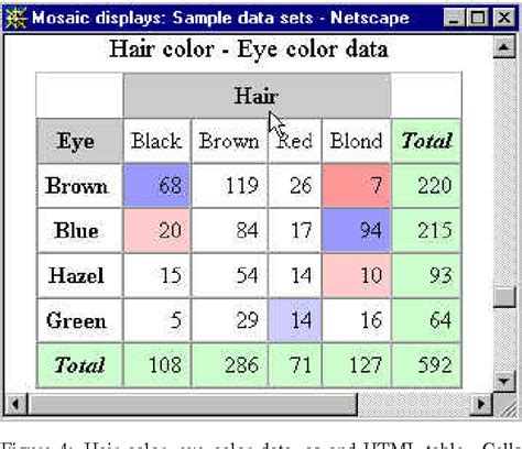Image result for SAS Multidimensional Array