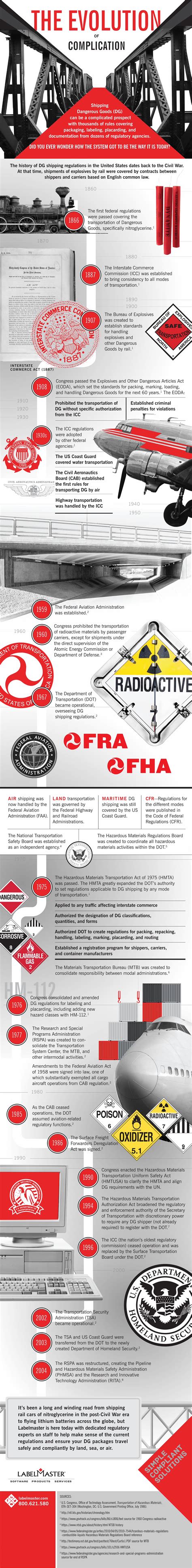 Image result for Animation Complication