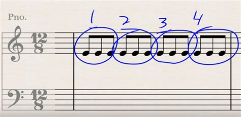 Image result for Compound Time Signature Examples