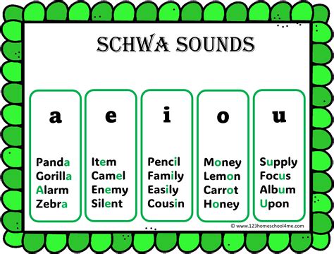 What Is The Schwa Sound And How To Teach It