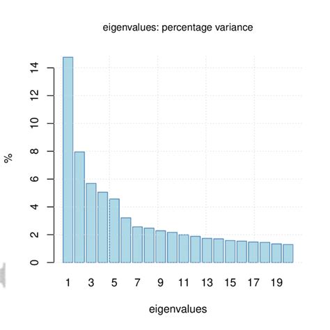 Image result for How Do You Find Variability