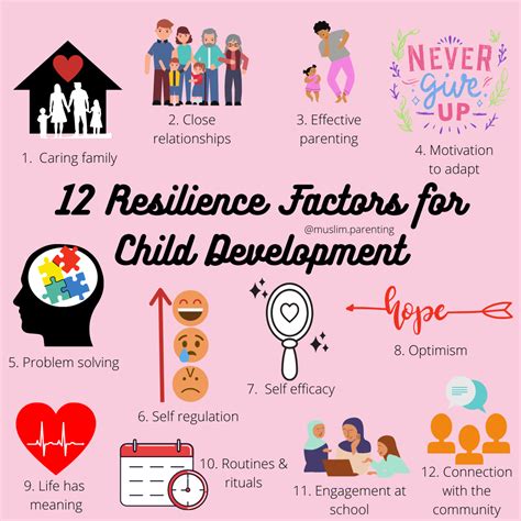 Muslim Parenting: Help Your Children Build Resilience