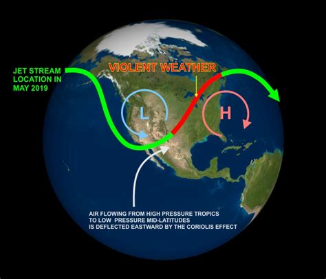 Image result for Jet Stream and Weather Patterns