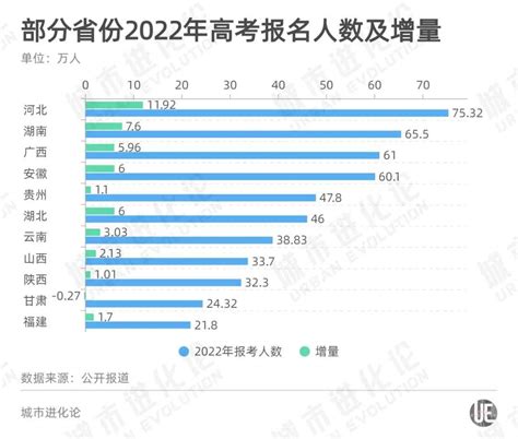 2022年重庆高考人数是多少 附往年重庆高考人数统计_五米高考
