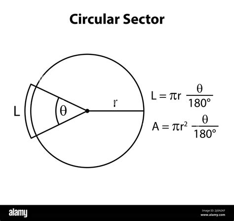 Sector Perimeter Formula 的图像结果
