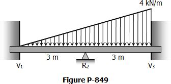 Image result for Distributed Method of Continuous Beam